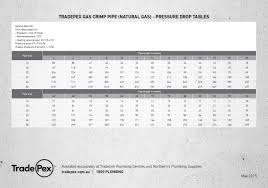 Trade Pex Tradepex Gas Crimp Table