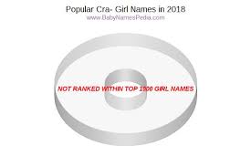 Find ro names for girls at babynamewizard.com | baby name wizard View Girl Names Starting With Cra At Baby Names Pedia With Concise Name Meanings Origins Pronunciation And Charts