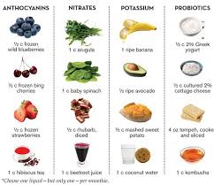 108 blood pressure lowering smoothies food ideas blood