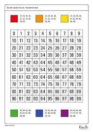 Hundertertafel pdf und hundertertafel übungen zum ausdrucken von mathefritz. Die Hundertertafel Zum Ausdrucken