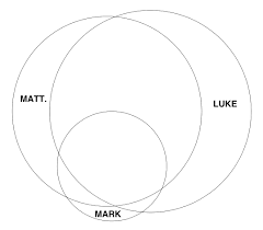 Venn Diagram Of Synoptic Gospel Wiring Diagram Query