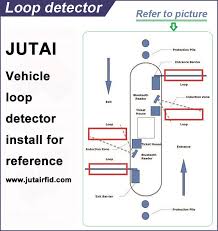 Gps bug detectors use the radio frequency signal that is sent by a gps tracker to detect a gps device. Jutai High Quality Vehicle Loop Detector For Parking System Application