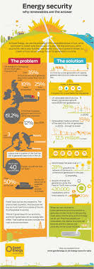 Renewable Energy Infographic Infographic Designer Visual Respresentation Agency Solar Energy Diy Renewable Energy Renewable Energy News