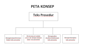 Check spelling or type a new query. Http Repositori Kemdikbud Go Id 19489 1 Kelas 20xi Bahasa 20indonesia Kd 203 1 20 282 29 281 29 Pdf