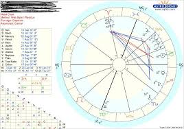 Each sign has a ruling point. I Don T Relate To Cancer Ascendant At All If I Was Born 15 Mins Earlier I D Be A Gemini Rising But My Certificate Says 4pm Is There A Reason I D Relate To