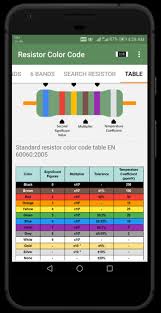 The application supports color codes for 3, 4, 5 and 6 band resistors. Resistor Color Code And Smd Code Calculator For Android Apk Download