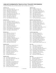1986 Ten Best T&F Boys