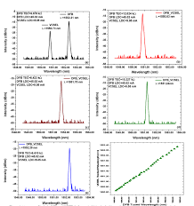 Lost access to your email account? All Optical Wavelength Reservation For Flexible Spectrum Networks Using Amplifier Saturation And Vcsel Injection