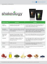 The Benefits Of Shakeology Shakeology Shakeology Benefits Healthy Meal Replacement Shakes