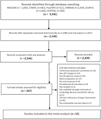 Prisma Flow Chart Of Screening Process Ivr Interactive