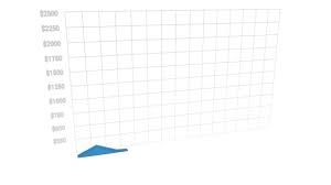 Bitcoin Price Chart Made Of Coin Stacks With Graph Cryptocurrencies Price Change Dynamics Concept