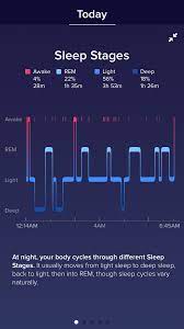 Rem Light Deep How Much Of Each Stage Of Sleep Are You Getting Fitbit Blog Stages Of Sleep Fitbit Sleep Rem Sleep Cycle