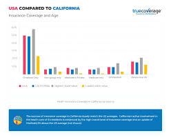 Also known as individual health insurance, these policies can be purchased if you currently do not receive health care through an employer or a federally funded program like medicaid or medicare. Affordable California Health Insurance Open Enrollment