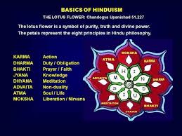 Sanatana Dharma Means Hinduism Hinduism Beliefs Hindu Philosophy