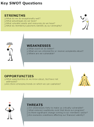 Most commonly, swot analyses are used at the organizational level to determine. Key Swot Questions Swot Diagram Swot Analysis This Or That Questions Swot Analysis Examples