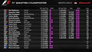Race result fastest laps pit stop summary starting grid qualifying practice 3 practice 2 practice 1. Monaco Grand Prix 2017 Qualifying Results Kimi Raikkonen Pole Lewis Hamilton Out In Q2 F1 Sport Express Co Uk