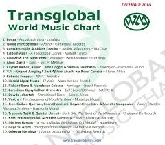 December 2016 Chart Transglobal World Music Chart