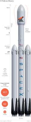 O foguetão é uma agência de marketing digital, powered by principios básicos inabaláveis: Foguetao Da Spacex Partiu Da Terra Para Por Um Carro A Caminho De Marte Espaco Publico