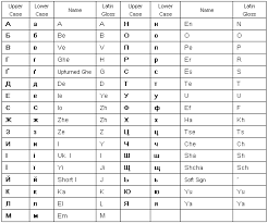 Ukrainian Language Resource Ukrainian Language Language Resources Ukrainian