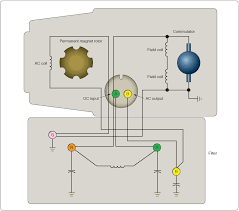 Emergency lighting central inverter systems. Inverters