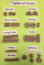 Types Of Coils Working With Clay Clay Crafts Coil Pottery Pottery Classes