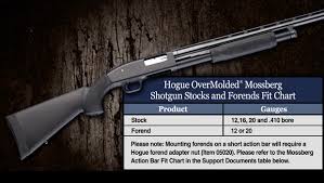 Mossberg 500 590 835 Maverick 88 Rifle Shotgun