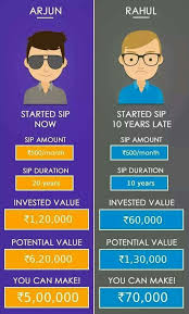 Star Sip Early Fundexpert Intelligent Online Mutual Fund Platform With Robo Advi Life Insurance Facts Personal Financial Planning Mutual Funds Investing