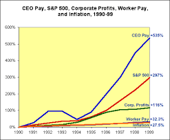 Ufe Research Library Ceo Pay Charts