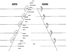 Middle Ages Feudalism Chart
