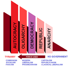 Communism And Nazism Conservapedia