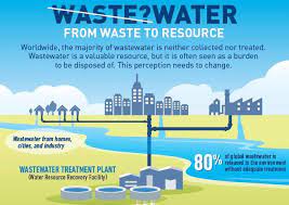 Wastewater Treatment Essential Guide Aquatech