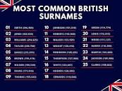 Image result for most common surnames in britain