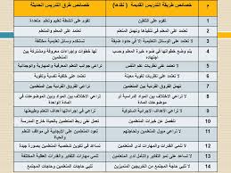 المحاضرة الخامسة طرق تدريس اللغة العربية التقليدية والحديثة Ppt تنزيل