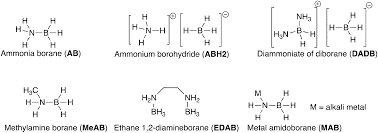 Solid State Hydrogen Rich Boron Nitrogen Compounds For