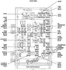 On position and the brake pedal depressed, it is possible that a fuse has blown or the vehicle's brakelamps are not operating properly. Fuse Box Diagram Chrysler Town Country 2001 2007