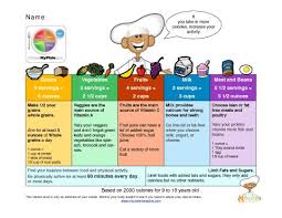 2000 Calories Daily Meal Planner For 9 Years Or Older