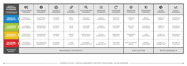 Strategy Playbook In 2020 Business Model Canvas Business Canvas Business