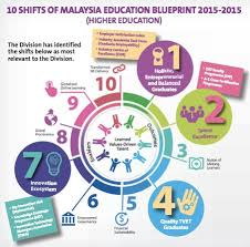 ★ if what the education blueprint intended is to resolve the problems of homogeneous environment problem in chinese primary schools and national unity. Industry Academia Collaboration A New Dimension In Malaysia Pdf Free Download