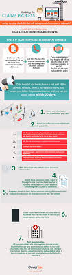 The Claims Process On Your Health Insurance A Step By Step Checklist