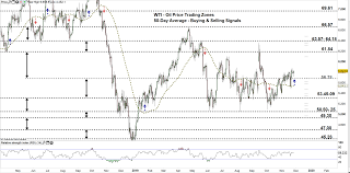 Crude Oil Forecast Wti Oil Brent Eye Resuming Uptrend