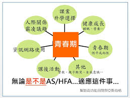 阿斯伯格綜合徵／阿斯伯格综合征 (āsībógé zōnghézhēng) (mainland china). å¹«åŠ©é«˜åŠŸèƒ½è‡ªé–‰èˆ‡äºžæ–¯ä¼¯æ ¼åŠsenæœ‰ç‰¹æ®Šæ•™è‚²éœ€æ±‚å®¶åº­ å¸¸è¦‹å•é¡Œqa äºžæ–¯ä¼¯æ ¼æœƒä¸æœƒå‚·äºº