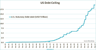 Debt Ceiling Hashtag On Twitter