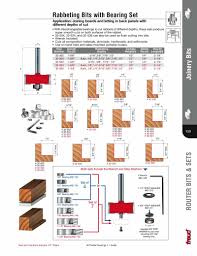 The Right Router Bit Router Forums