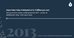 Data and (big) data analytics can boost productivity and innovation. Thinkdata Works Celebrates 6 Years