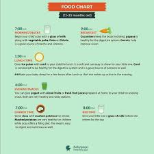 Food Chart For 15 Months Old Baby Healthy Food Recipes To