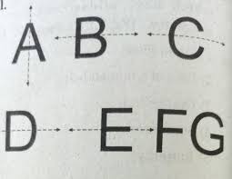 Then we will count the total number of such alphabets in the table to . Answered Which Letters Of English Alphabet Have No Line Of Symmetry Brainly In