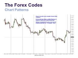 Reading Forex Charts Pdf