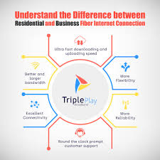 Pin On Best Broadband Service In Gurgaon