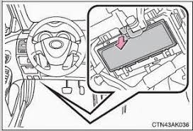 Before the day of circuit breakers, when the power went off, you had to go to your fuse. 2012 Toyota Corolla Fuse Box Location Wiring Diagram Filter Wait Outlet Wait Outlet Cosmoristrutturazioni It
