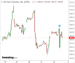 Grain Prices To Trade Within A Range With Overall Sentiment